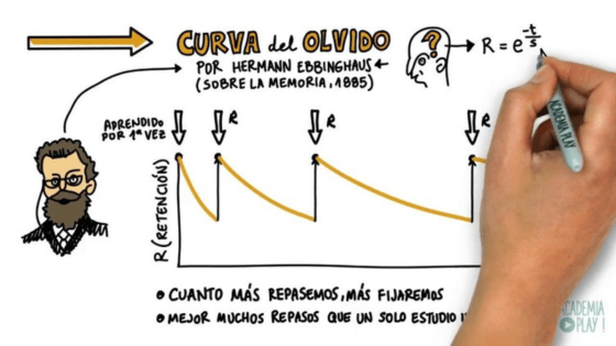 solución olvido