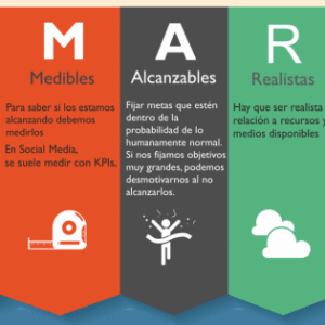 ¿Qué son los objetivos SMART y por qué son clave en los proyectos sociales?